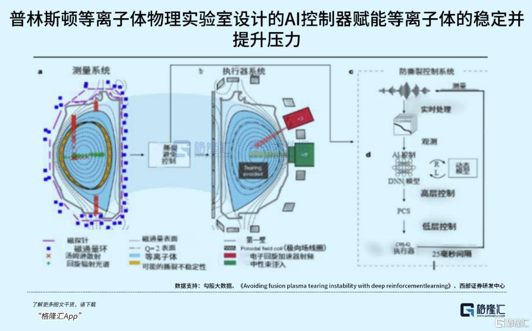 可控核聚变突破在即<strong></p>
<p>usdc</strong>,重构全球能源格局!