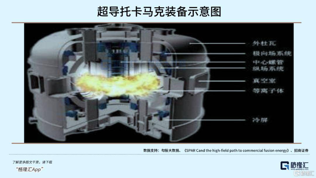 可控核聚变突破在即<strong></p>
<p>usdc</strong>,重构全球能源格局!