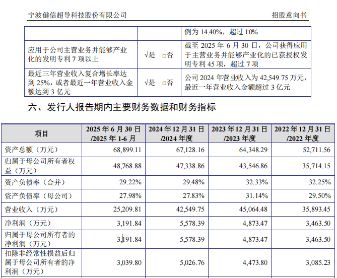 “高中签率”新股<strong></p>
<p>usdc</strong>,来了!