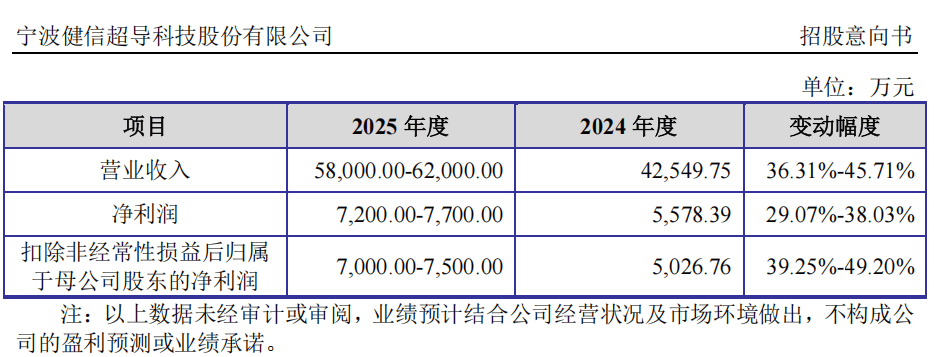 “高中签率”新股<strong></p>
<p>usdc</strong>,来了!