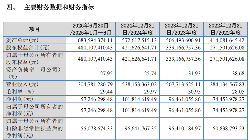 “高中签率”新股<strong></p>
<p>usdc</strong>,来了!