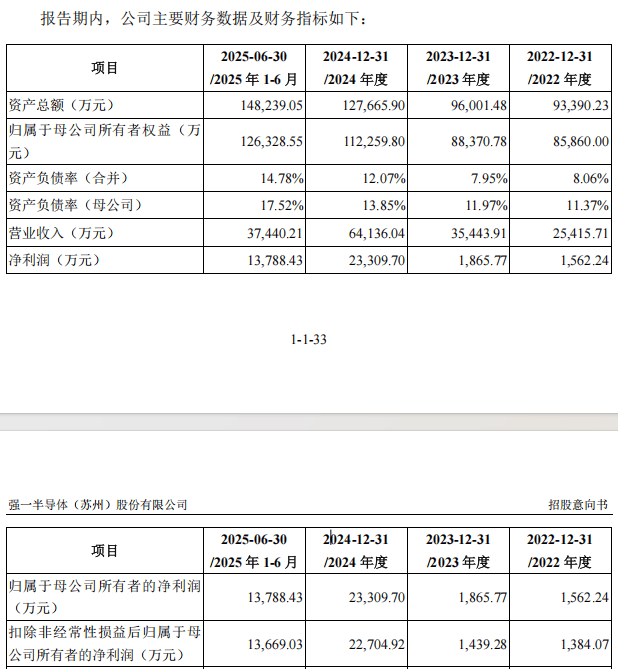 “高中签率”新股<strong></p>
<p>usdc</strong>,来了!