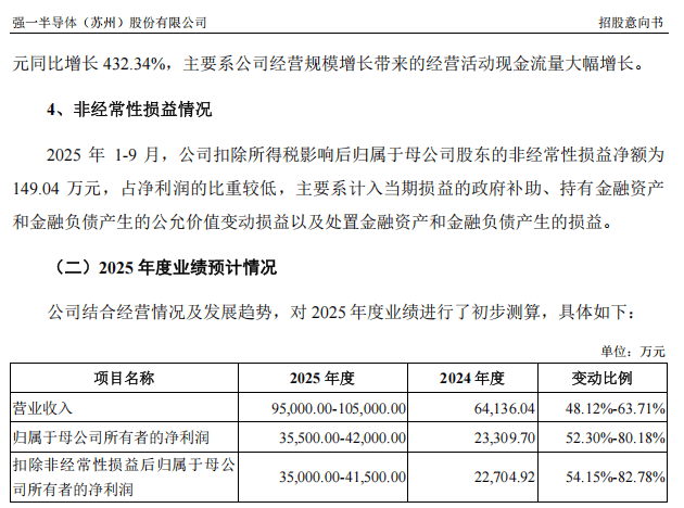 “高中签率”新股<strong></p>
<p>usdc</strong>,来了!