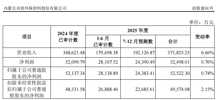 “高中签率”新股<strong></p>
<p>usdc</strong>,来了!