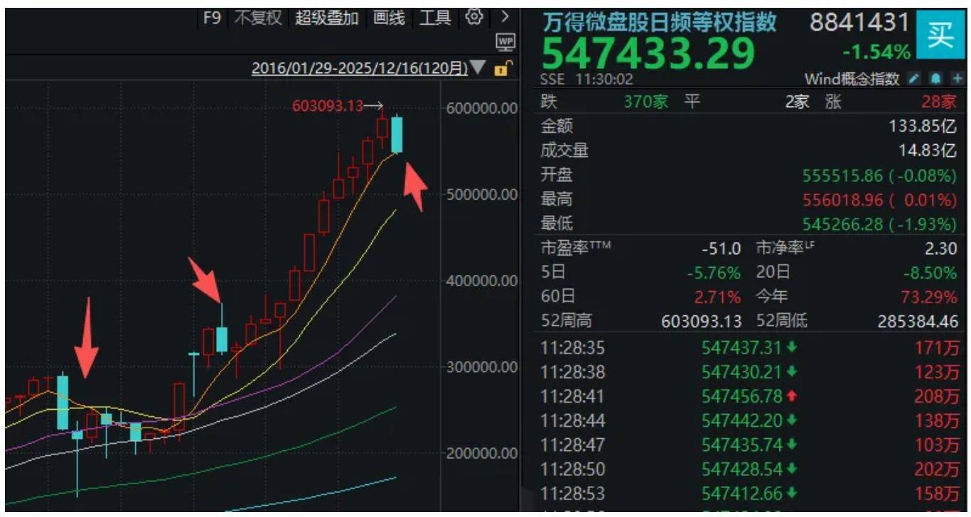A股突然下跌<strong></p>
<p>usdc币</strong>，沪指接近3800点！发生了什么？