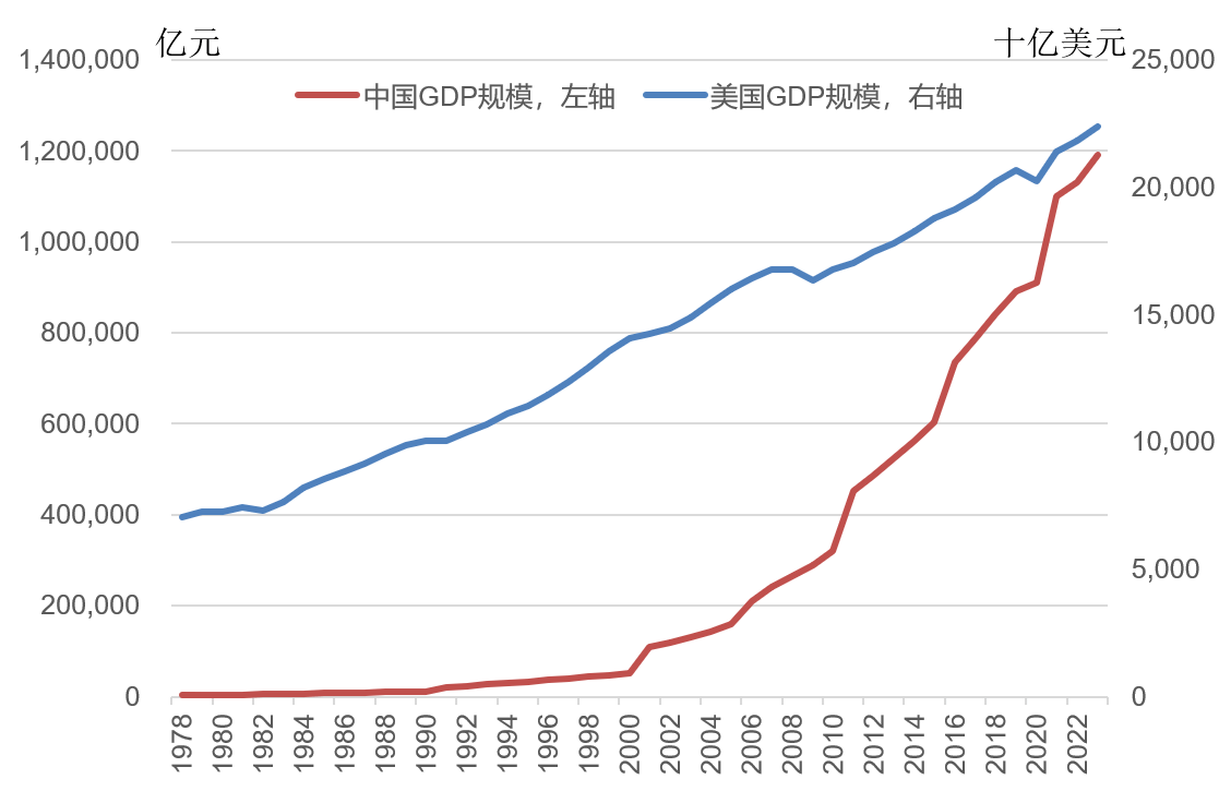 林毅夫:世界秩序变了<strong></p>
<p>usdc币</strong>,不再由八国联军和八大工业国组织主导