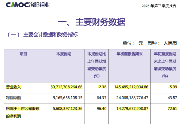 掏出71亿元现金<strong></p>
<p>usdc币</strong>,河南巨头拿下国外四座金矿!