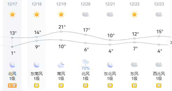 -4℃<strong></p>
<p>web3</strong>！雨夹雪！江苏天气全乱了！