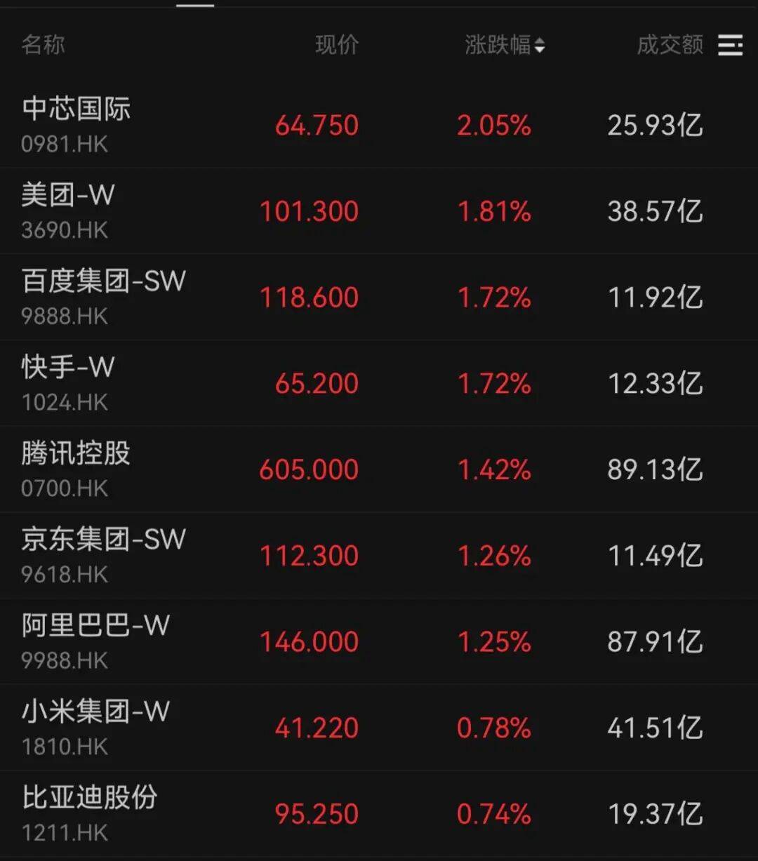 午后大反攻!张忆东:冬至前后或将利空出尽<strong></p>
<p>xlm币</strong>,现在撒种,明年一定有丰厚收获!四条主线来了