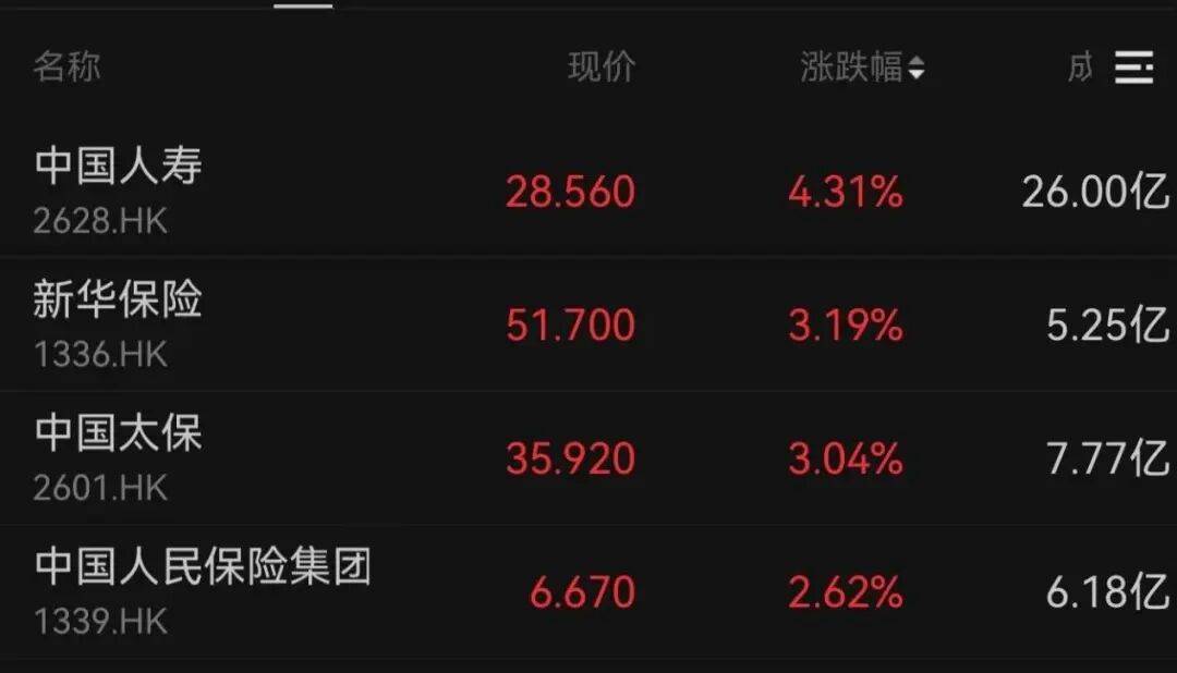 午后大反攻!张忆东:冬至前后或将利空出尽<strong></p>
<p>xlm币</strong>,现在撒种,明年一定有丰厚收获!四条主线来了