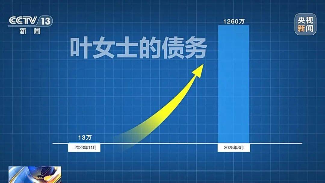 借款13万<strong></p>
<p>xlm币</strong>,1年半后利滚利要还近1300万!“套路贷”陷阱细节披露→