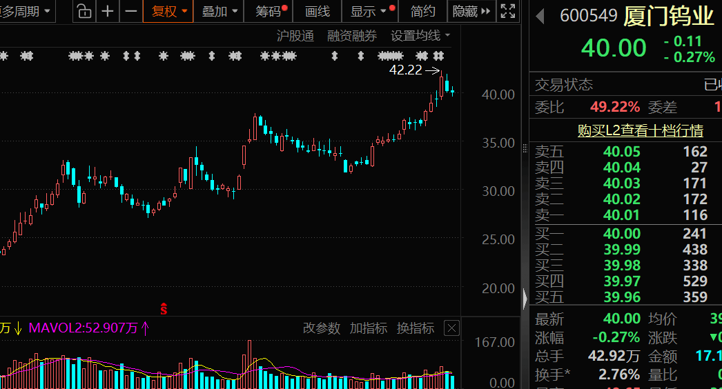 价格暴涨28.8万元/吨<strong></p>
<p>xmr币</strong>，600549，历史新高！