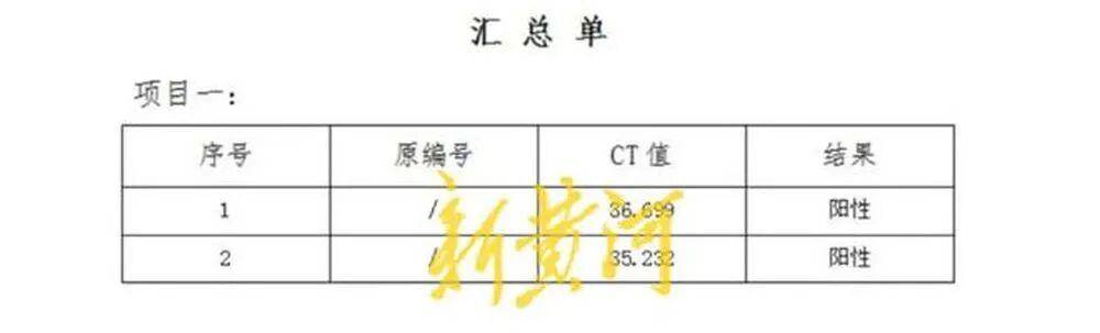 男子称在邯郸一超市购买的猪肉检出非洲猪瘟病毒<strong></p>
<p>xrp</strong>，当地已启动调查；知情人透露该批猪肉从屠宰至零售历经多地