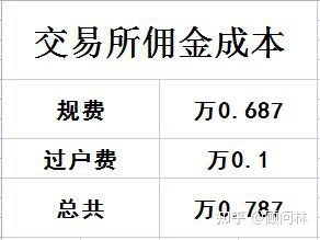 平安证券佣金(平安证券佣金最低多少 万一免5)