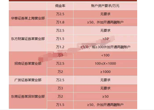 平安证券佣金(平安证券佣金最低多少 万一免5)