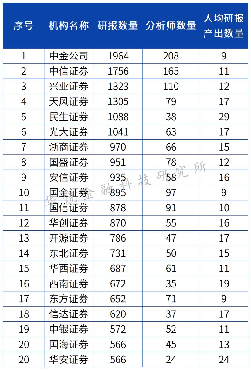 证券公司评级(证监会证券公司评级)