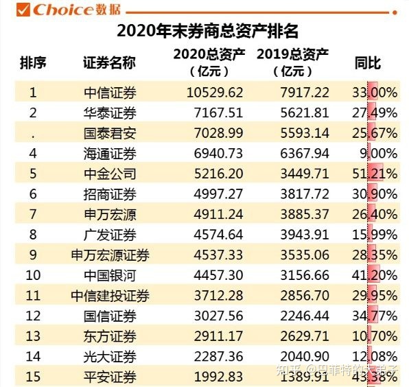 银河证券佣金(国金证券开户佣金)