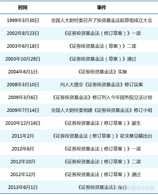 证券基金法(证券基金法律风险分析师)