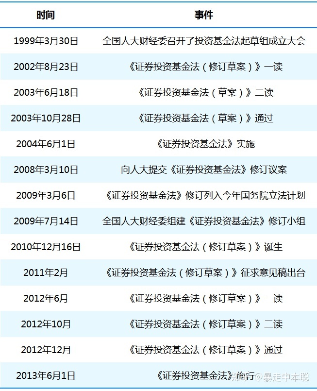 证券基金法(证券基金法律风险分析师)