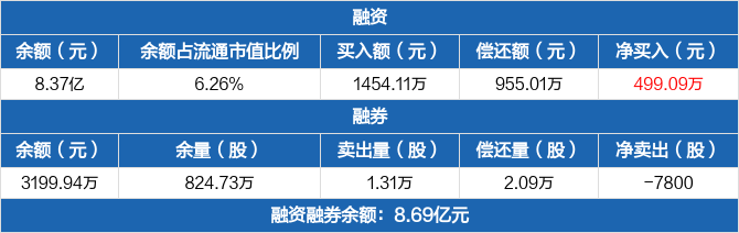 中原证券交易(中原证券交易费是多少)