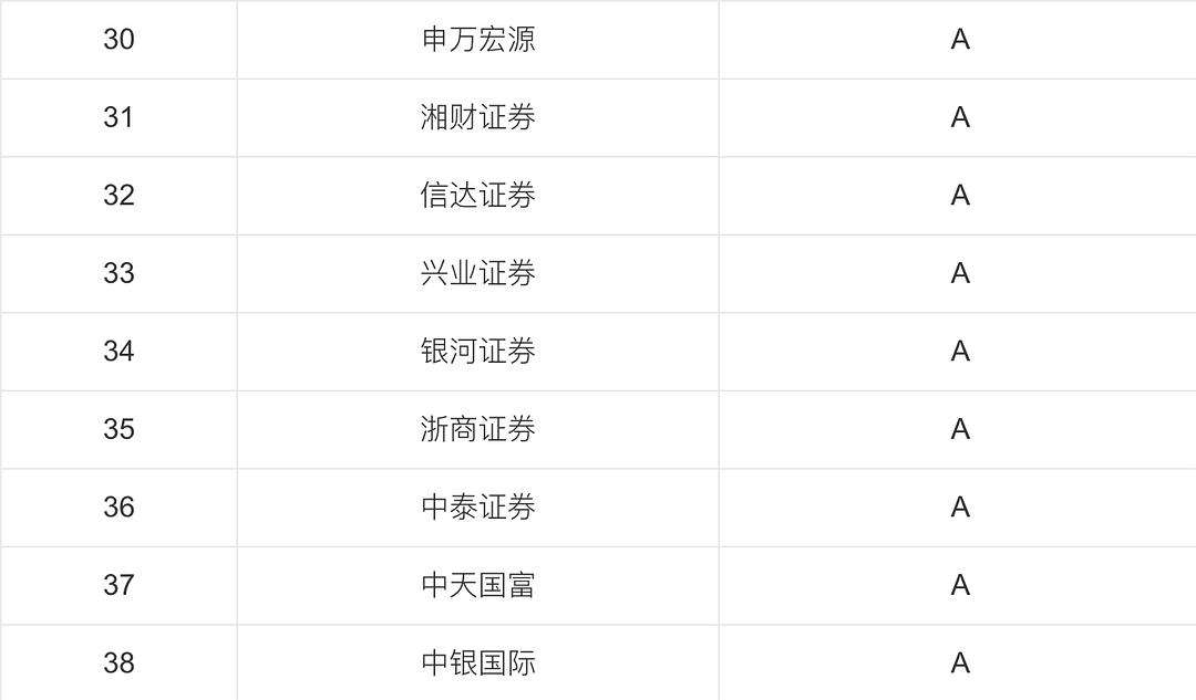 开户的证券公司(可以在线开户的证券公司)