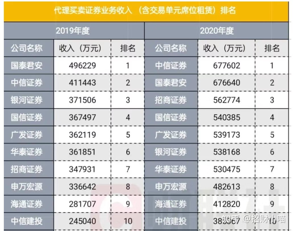 开户的证券公司(可以在线开户的证券公司)