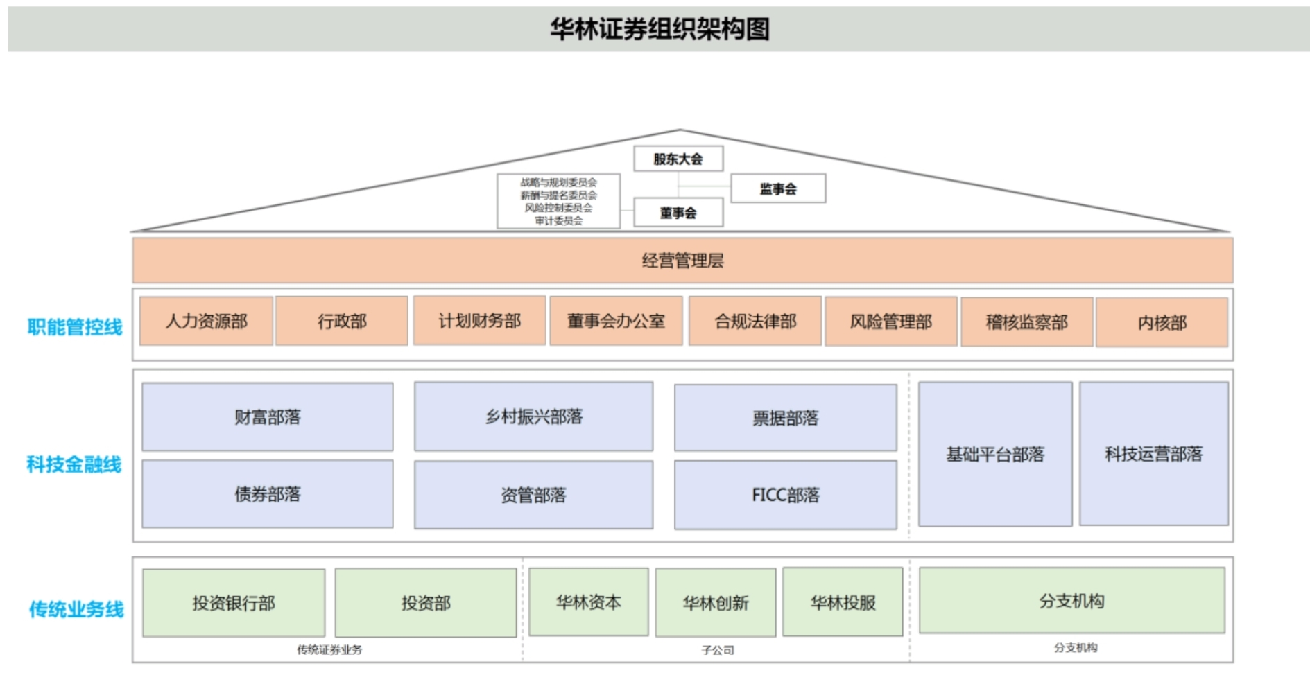 华林证券下载(华林证券手机版下载)