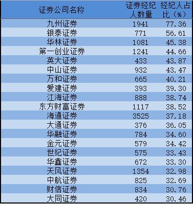中国证券公司(中国证券公司排名)