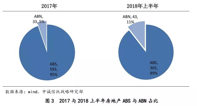 不动产证券化(不动产证券化工具)