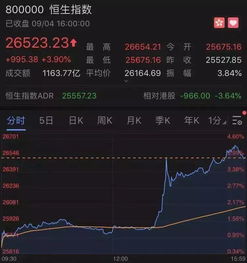 老虎证券港股(老虎证券港股交易手续费多少)
