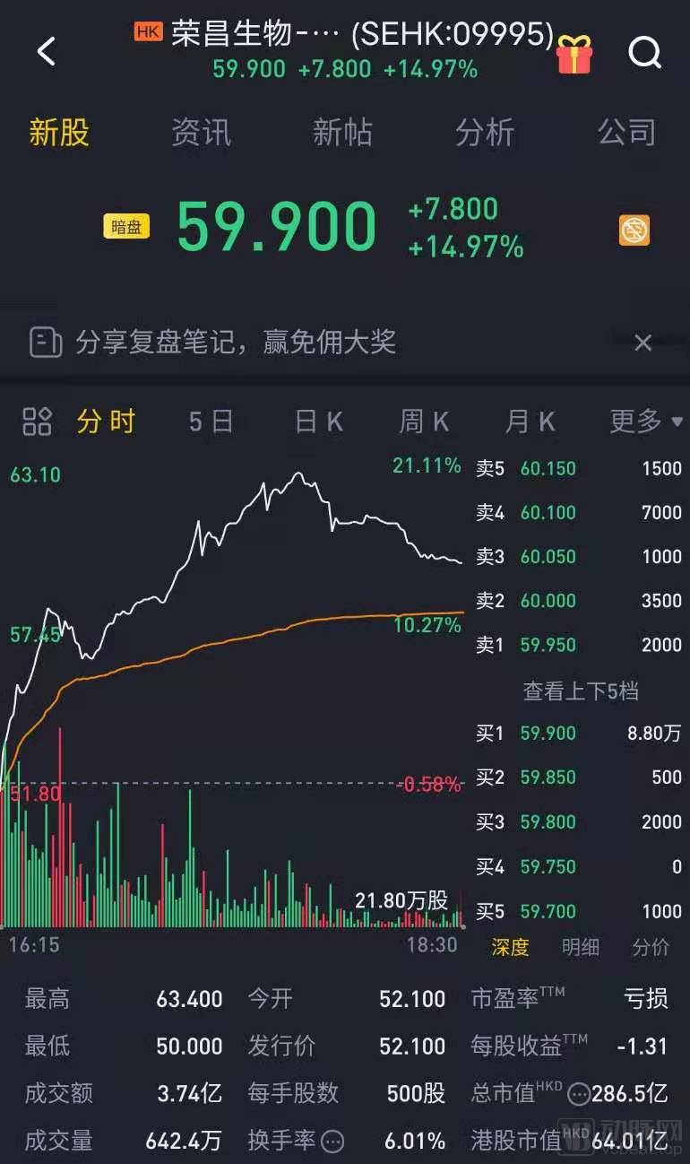 老虎证券港股(老虎证券港股交易手续费多少)