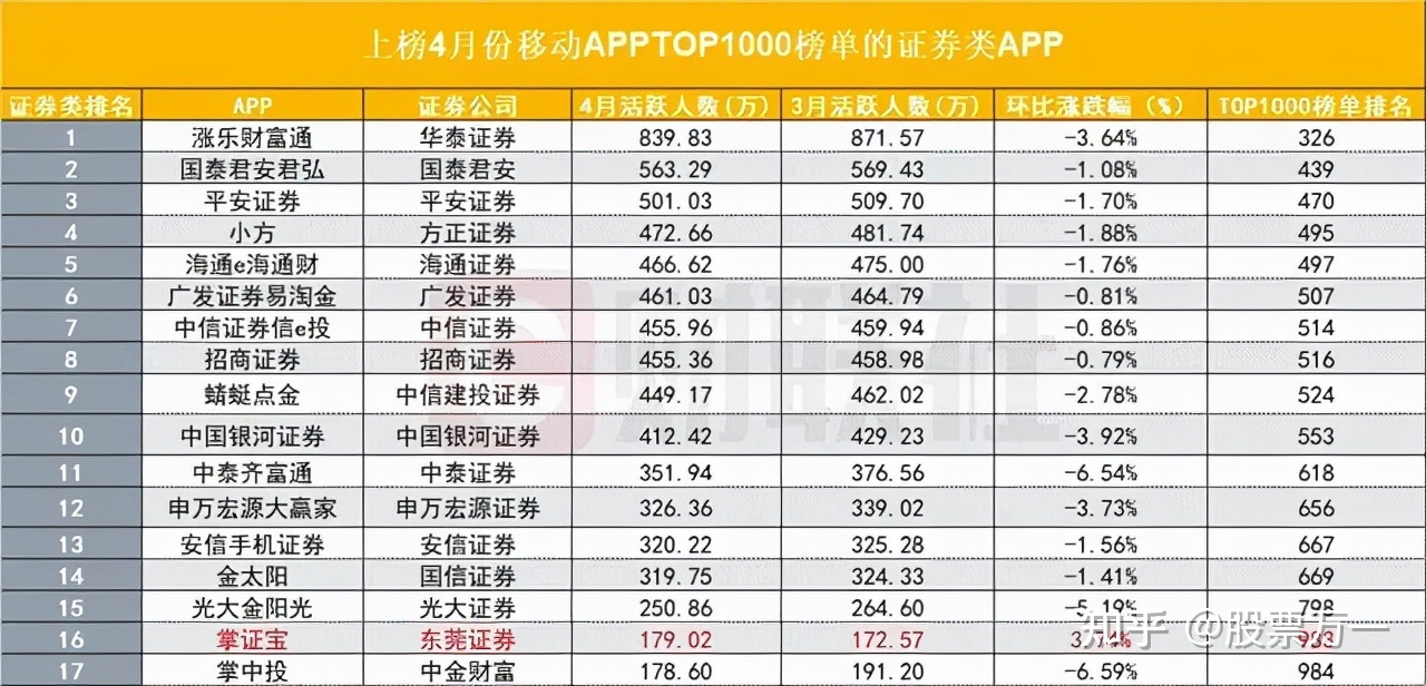 证券公司的佣金(哪个证券公司佣金最低)
