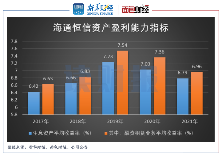 证券融资利率(银河证券融资利率)