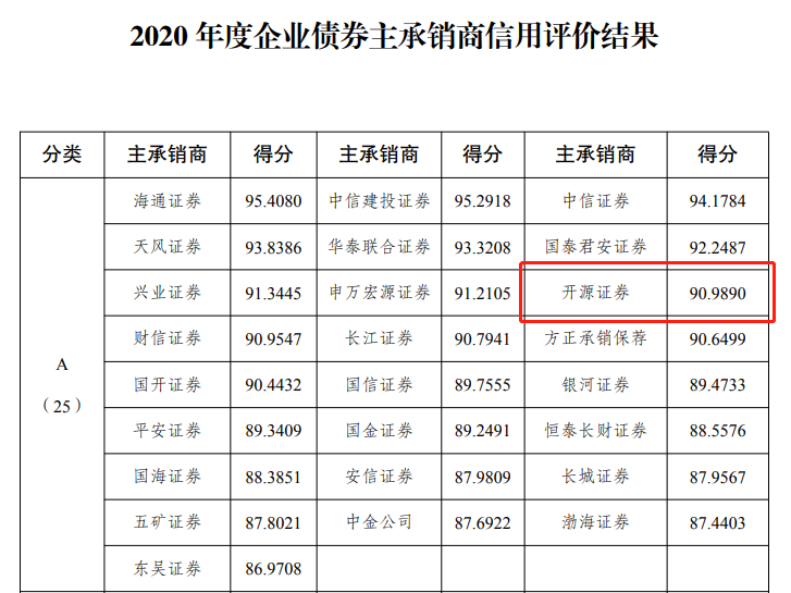 A类证券公司(a类证券公司什么意思)