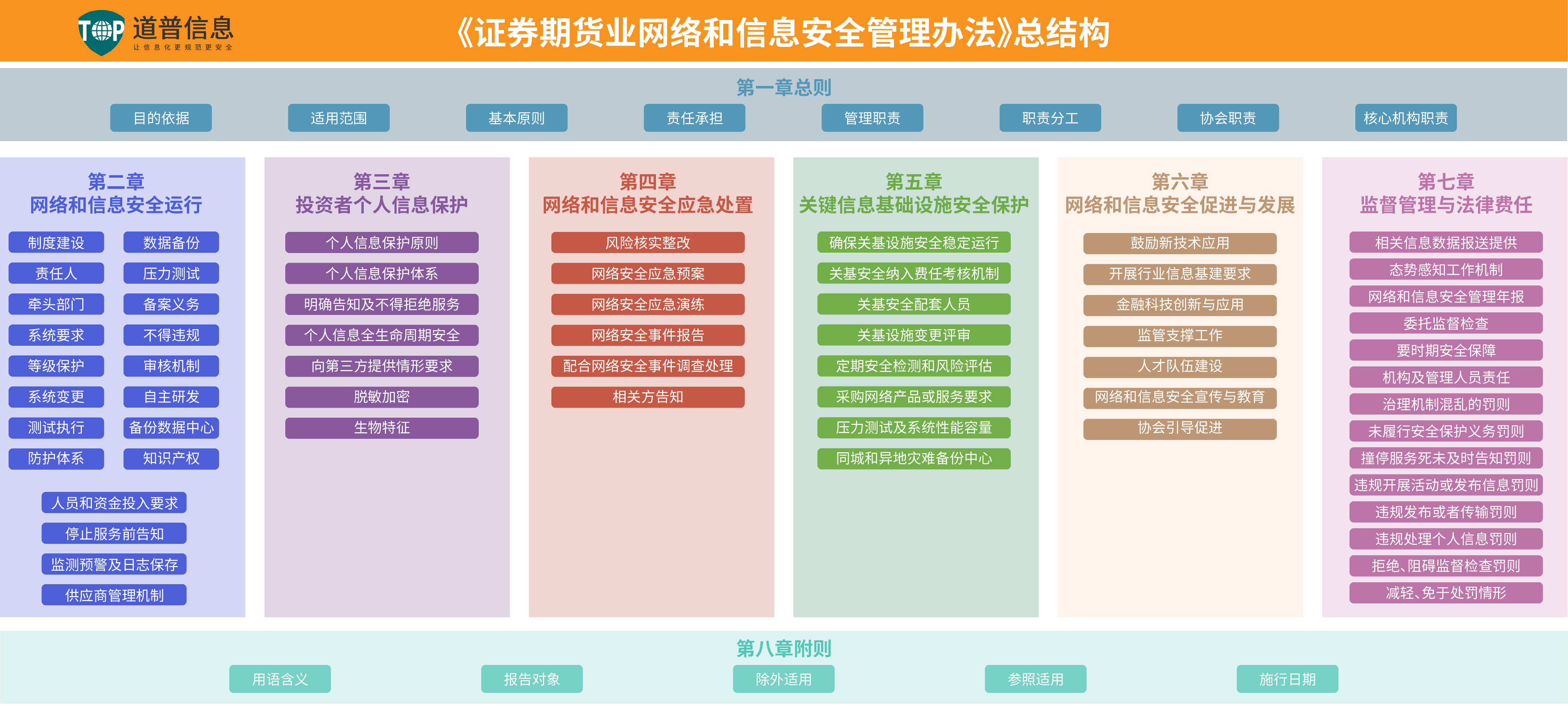 qq证券(证券开户)