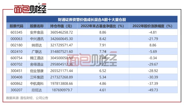财通证券基金(财通证券基金投顾)