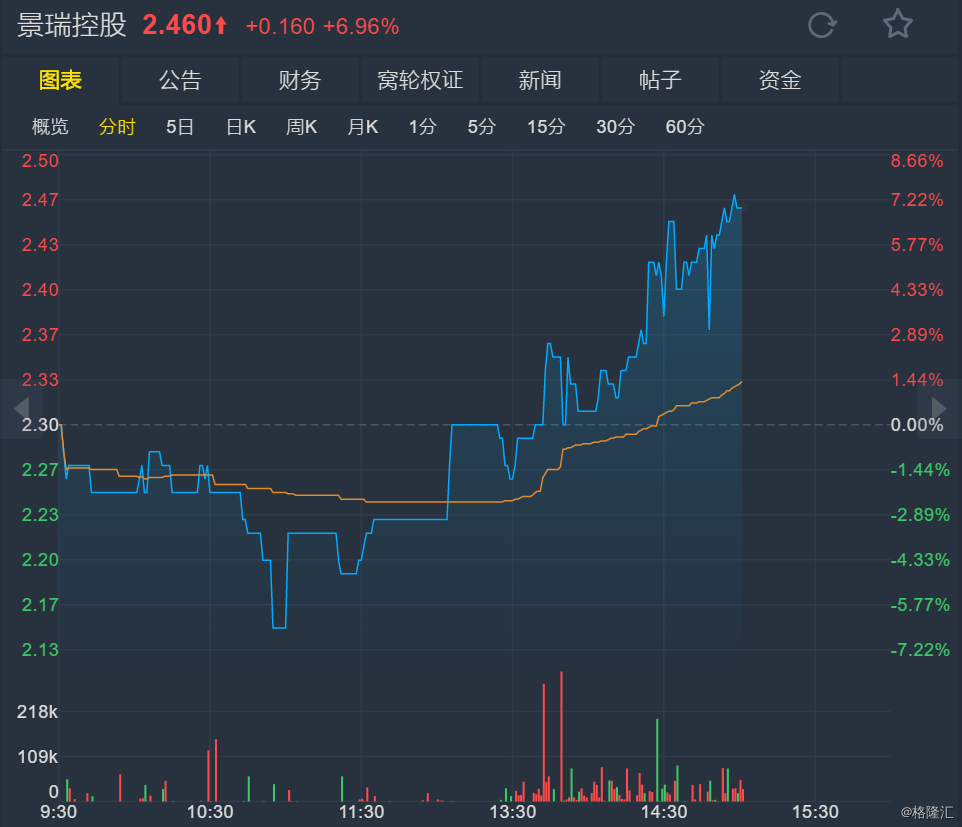 老虎证券港股(老虎证券港股佣金)