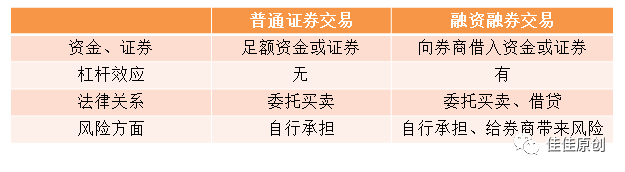 信用证券账户(普通证券账户和信用证券账户)