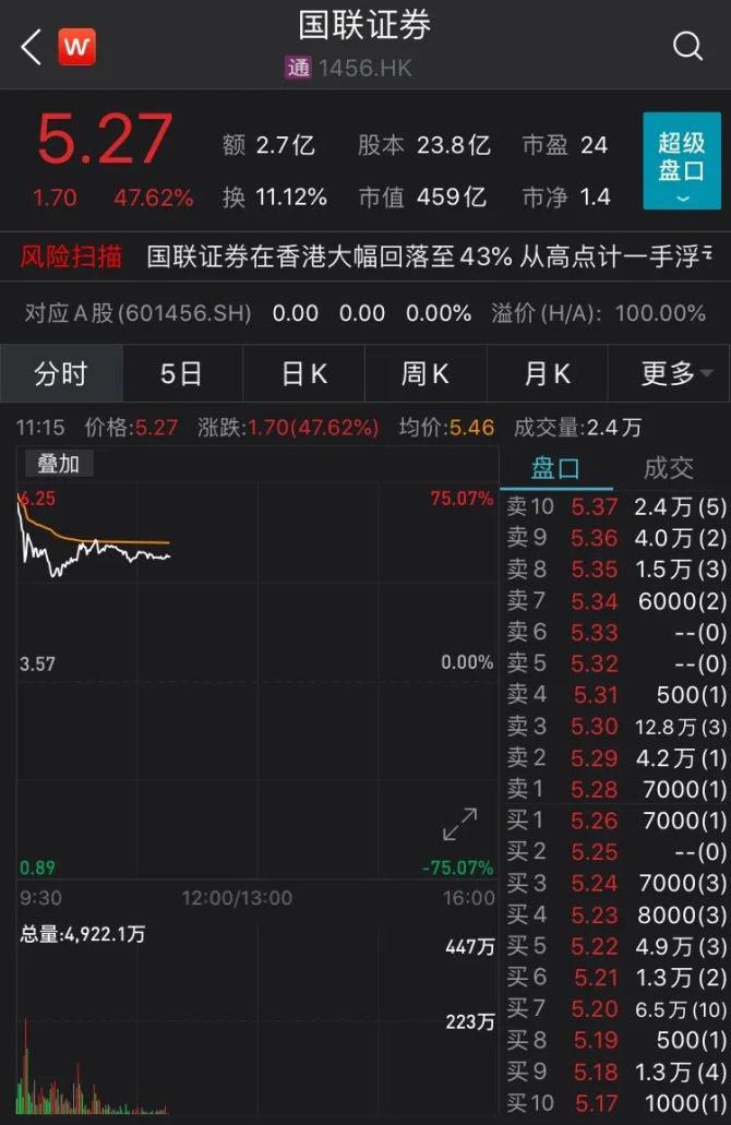 国金证券软件(国金证券交易软件)