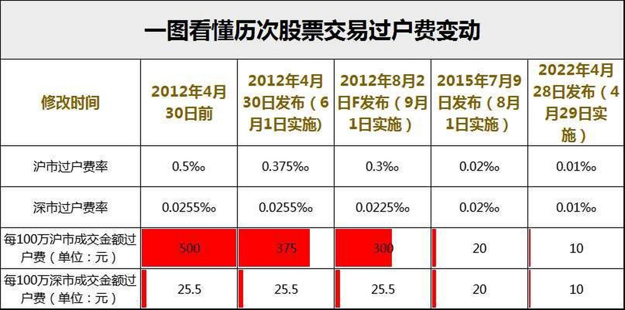 中国证券登记结算(中国证券登记结算公司是干什么的)