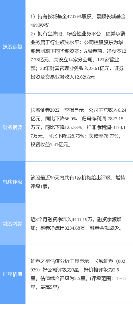 长城证券基金(长城证券基金会计总部面试)