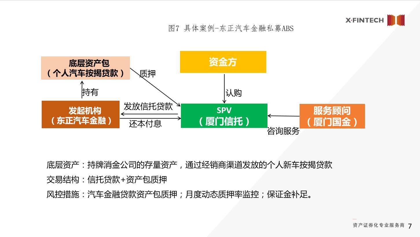 贷资产证券化(贷款 资产证券化)