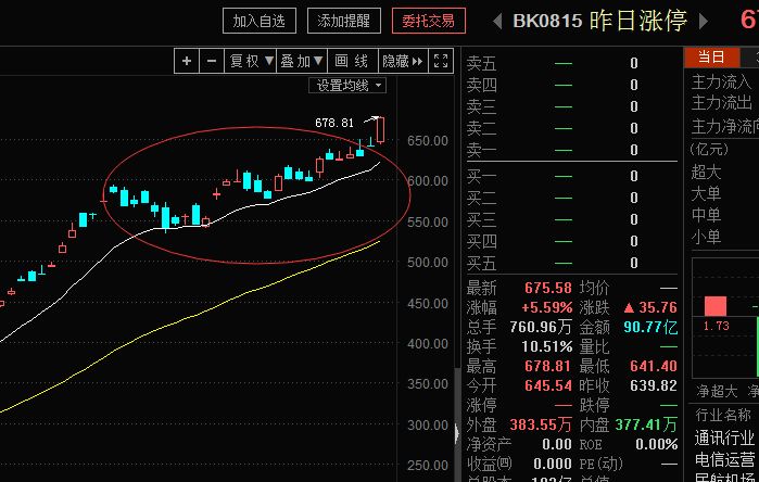 长证证券(长证证券宁波华严街营业部是谁的席位)