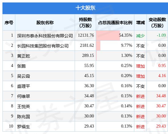 长证证券(长证证券宁波华严街营业部是谁的席位)