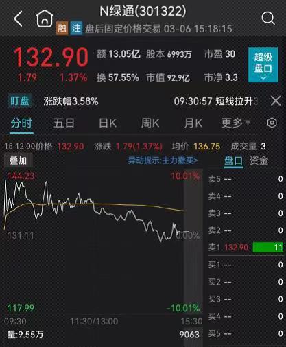 新股证券(新股证券之星)