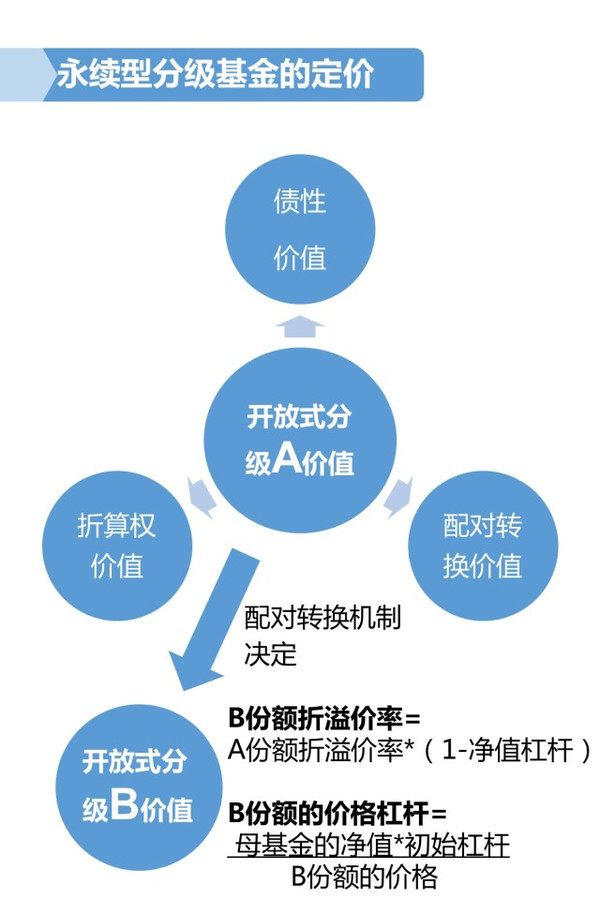 证券分级基金(证券分级基金b爆仓)