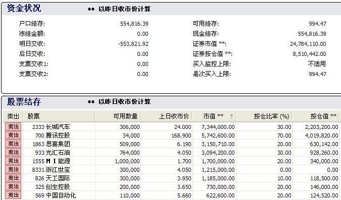 信用证券账户(信用证券账户可以买入或转入)