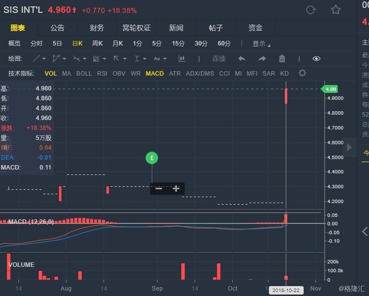老虎证券港股(老虎证券港股券商富途)