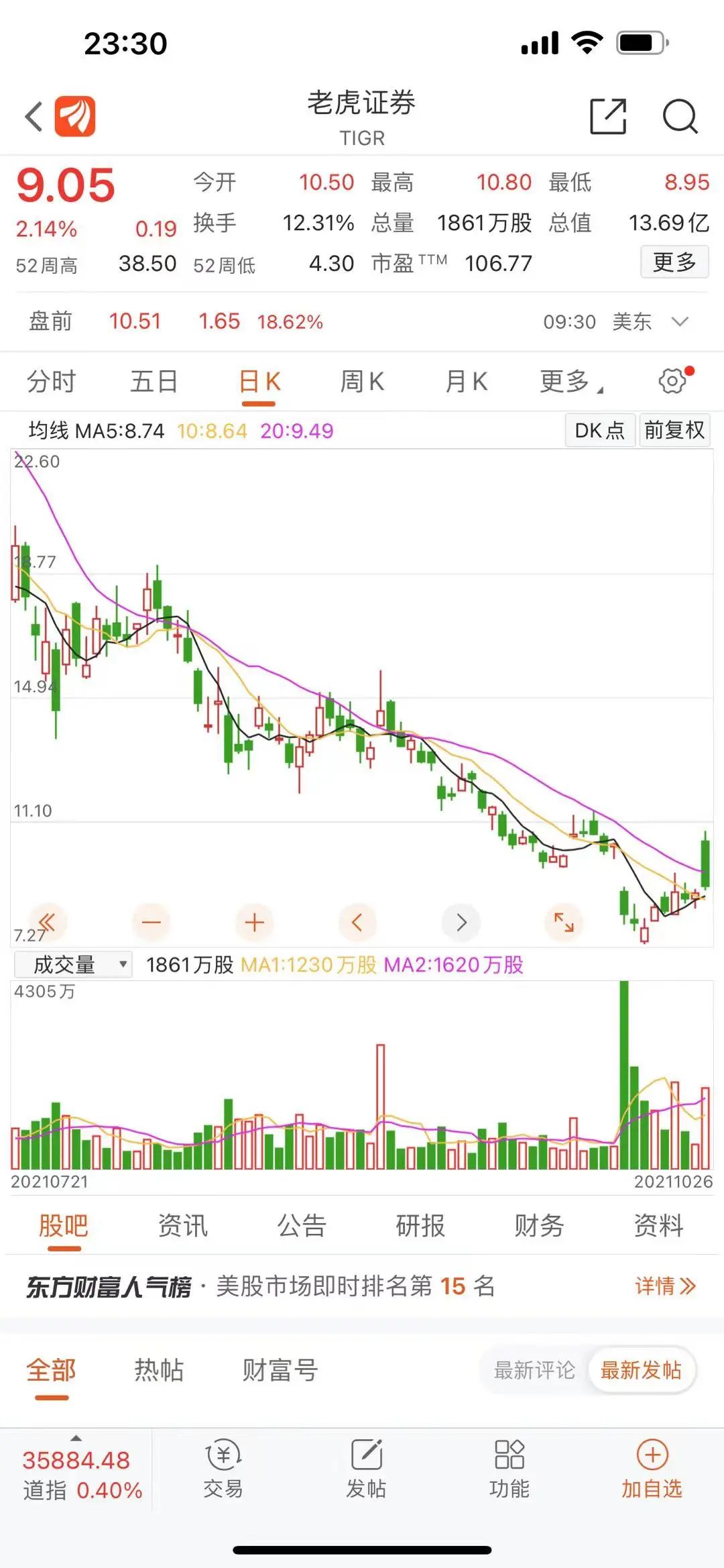老虎证券港股(老虎证券港股券商富途)