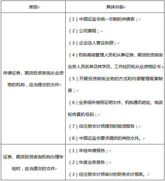 证券从业年检(证券从业年检流程)